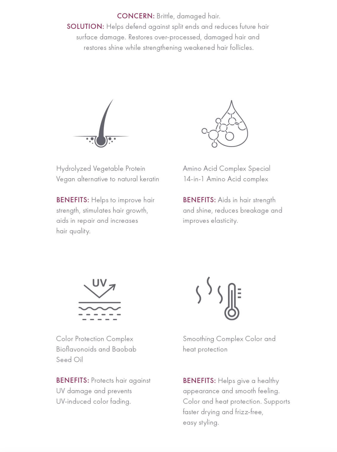 Intensive Repair Bundle ($82.7 value)